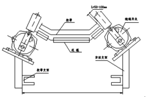 跑偏開(kāi)關(guān)、XLPP-20-45，兩級(jí)跑偏傳感器、皮帶跑偏保護(hù)煤礦用跑偏開(kāi)關(guān)