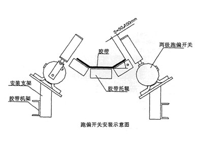 XLPP-J-I、XLPP-J-II兩級跑偏開關KBW-220P防爆兩級跑偏開關