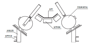 E502A皮帶機跑偏開關(guān)_跑偏開關(guān)煤礦用跑偏開關(guān)