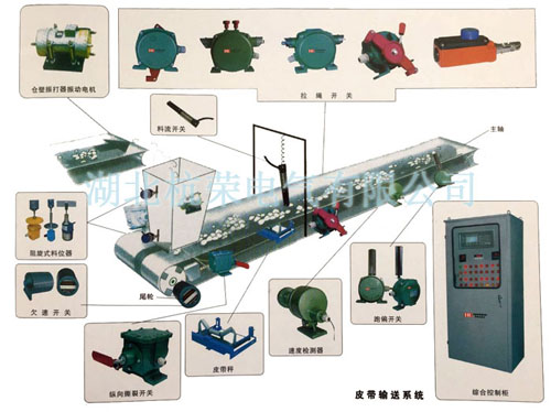 BFPP-12-30緊急急停兩級(jí)跑偏開(kāi)關(guān)生產(chǎn)_跑偏開(kāi)關(guān)KBW-220P防爆兩級(jí)跑偏開(kāi)關(guān)