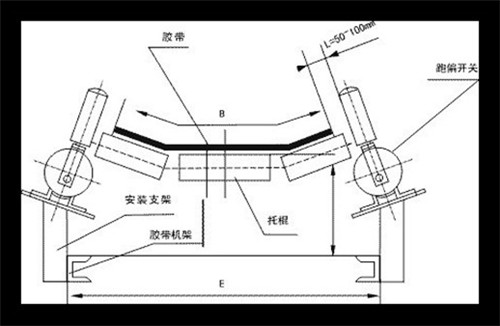 防潮PP-K2-J皮帶保護(hù)跑偏開關(guān)_跑偏開關(guān)煤礦用跑偏開關(guān)