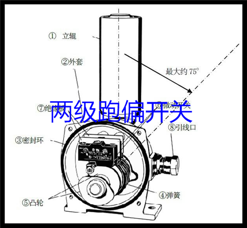 兩級(jí)跑偏開(kāi)關(guān)GRB-14045Ⅱ-12-30_跑偏開(kāi)關(guān)二級(jí)跑偏開(kāi)關(guān)