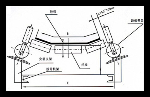 自動(dòng)復(fù)位WSP-K330-PA防塵兩級跑偏開關(guān)_防偏開關(guān)煤礦用跑偏開關(guān)