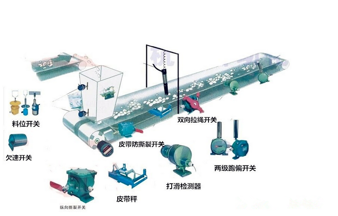 跑偏開關(guān)NJCG-FP給煤機NJGC-30_跑偏開關(guān)煤礦用跑偏開關(guān)