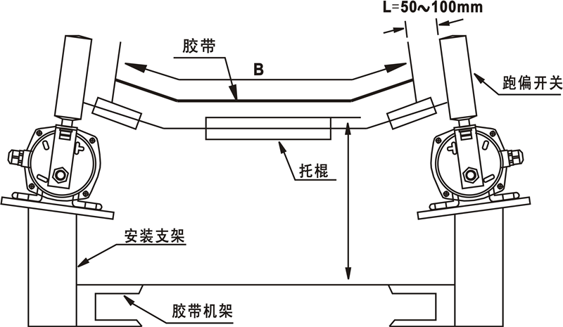 防爆兩級(jí)跑偏開(kāi)關(guān)KGE20_防爆跑偏開(kāi)關(guān)KBW-220P防爆兩級(jí)跑偏開(kāi)關(guān)