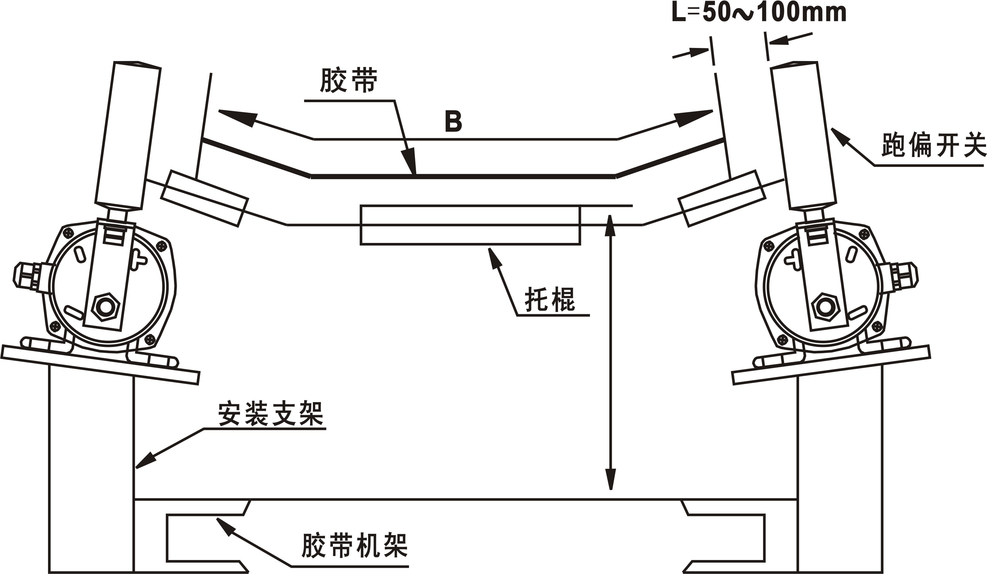 PPK2-12-30防爆兩級跑偏開關(guān)_防爆跑偏開關(guān)KBW-220p跑偏控制器工廠直供