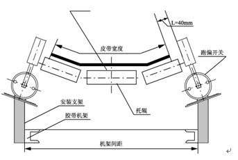 PNS-II-無觸點跑偏開關(guān)_無觸點跑偏開關(guān)煤礦用跑偏開關(guān)