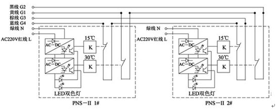 PNS-II-無觸點跑偏開關(guān)_無觸點跑偏開關(guān)煤礦用跑偏開關(guān)