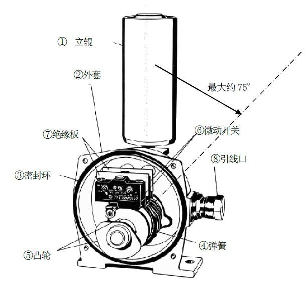 礦山BKPT1-10-45 防爆跑偏開(kāi)關(guān)_防爆跑偏開(kāi)關(guān)KBW-220p跑偏控制器工廠直供