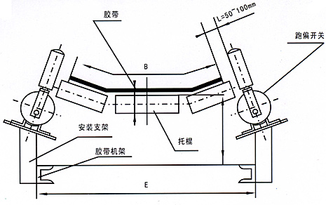 YG12–830-35-兩級(jí)跑偏開關(guān) 防偏開關(guān)_防偏開關(guān)煤礦用跑偏開關(guān)