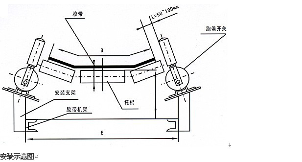 PK-10-45跑偏開(kāi)關(guān)，糾偏開(kāi)關(guān)，防偏開(kāi)關(guān)_防偏開(kāi)關(guān)水泥廠跑偏開(kāi)關(guān)供應(yīng)