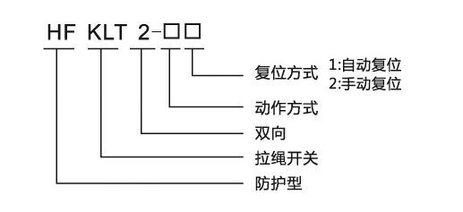 拉繩開關(guān)型號含義.png