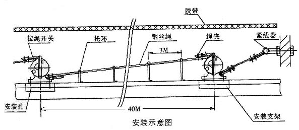 廠家批發(fā)緊急停機(jī)開關(guān)HFKLT2-Y雙向平衡拉繩開關(guān)價(jià)格