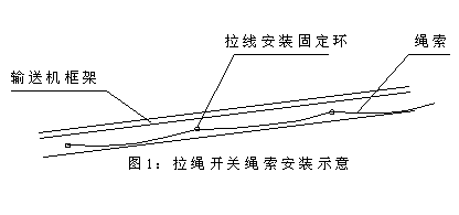 DPLS-II防水雙向拉繩開關(guān)往復(fù)式拉繩開關(guān)生產(chǎn)