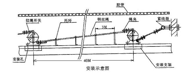 雙向拉繩開關HQLXA-02KKH-T2 AC90V 15A雙向平衡拉繩開關價格