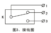 KLT2雙向拉繩開關(guān),KLT2-II、防爆雙向拉繩開關(guān)拉線開關(guān)廠家