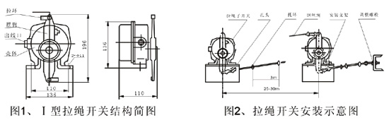 KLT2雙向拉繩開關(guān),KLT2-II、防爆雙向拉繩開關(guān)拉線開關(guān)廠家