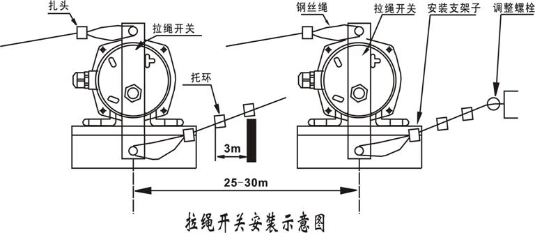 雙向XT-LG-F1急停拉線開關_拉線開關工廠直營