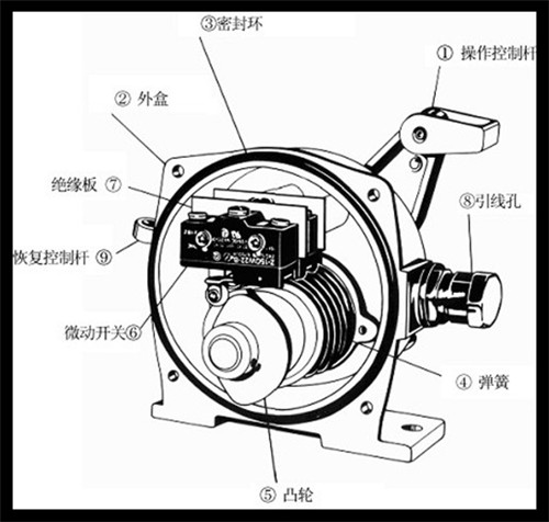 鑄鐵HQLS-LXA-02GKH-T1-A雙向拉繩開關_拉繩開關輸送機保護拉繩開關