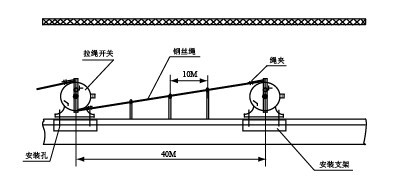 耐用型LPS-H-C-A膠帶輸送裝置雙向拉繩開關(guān)_拉繩開關(guān)拉繩緊急閉鎖開關(guān)供應(yīng)商