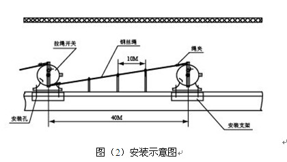 粉塵防爆HFKPT2-II雙向拉繩開(kāi)關(guān)_不銹鋼雙向拉繩開(kāi)關(guān)拉繩控制器