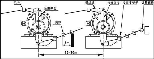 電廠專用RLS-BG-S不銹鋼雙向拉繩開關(guān)防爆型_不銹鋼雙向拉繩開關(guān)KBW-220L礦用往復(fù)式拉繩開關(guān)