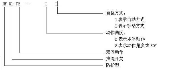 現(xiàn)貨QZLS-I,QZLS-II雙向拉繩開關_拉繩開關雙向平衡拉繩開關價格