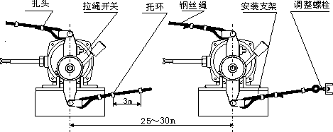 防爆拉繩開關(guān)BXYXL-11_防爆雙向拉繩開關(guān)輸送帶保護(hù)裝置