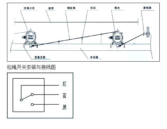 WFKLT2-I，WFKLT2-II 雙向拉繩開關(guān)生產(chǎn)_雙向拉繩開關(guān)生產(chǎn)廠家KBW-220L防爆拉繩開關(guān)