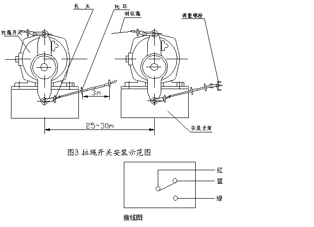 JSB/HKLS-II雙向拉繩開(kāi)關(guān) IP67_雙向拉繩開(kāi)關(guān)輸送帶保護(hù)裝置