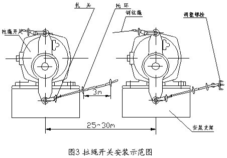 DLX-EH/BX-雙向拉繩開關(guān)LX-EH/BX C20-450V/_雙向拉繩開關(guān)往復式拉繩開關(guān)生產(chǎn)