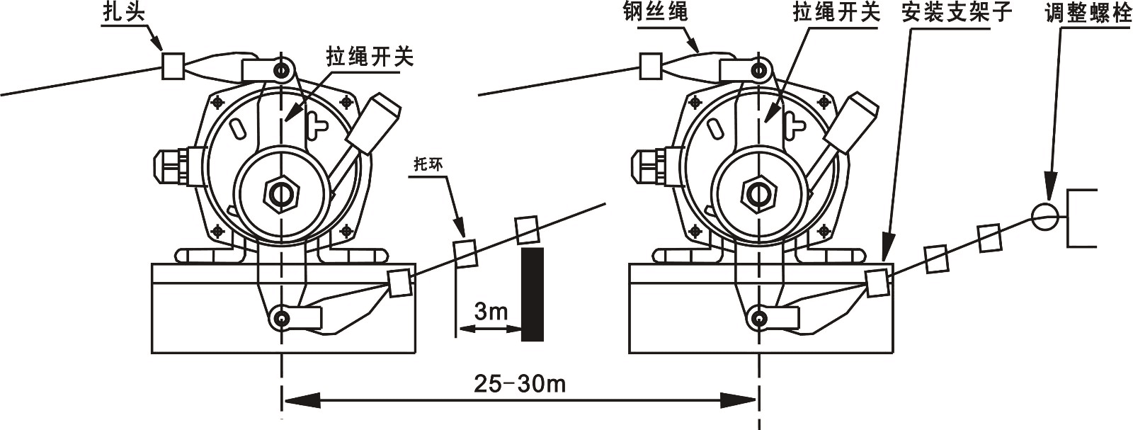 卓信制造BXYXL-II防爆雙向拉繩開(kāi)關(guān)_防爆雙向拉繩開(kāi)關(guān)拉線開(kāi)關(guān)廠家