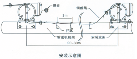 BSFLS型防爆雙向拉繩開關_防爆雙向拉繩開關KBW-220L礦用往復式拉繩開關