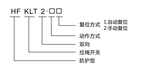 防粉塵雙向拉繩開關,防粉塵雙向拉繩開關工作原往復式拉繩開關生產(chǎn)