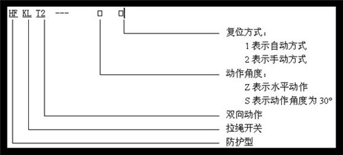 銷售HFKLT2-II手動復(fù)位拉繩開關(guān)_拉線開關(guān)防水拉繩開關(guān)工廠直供