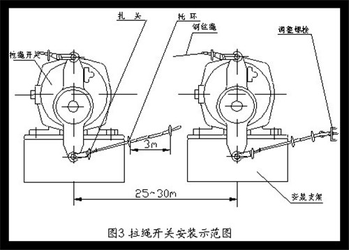 HFKLT2-II-防爆雙向拉繩開關_防水雙向拉繩開關雙向平衡拉繩開關價格