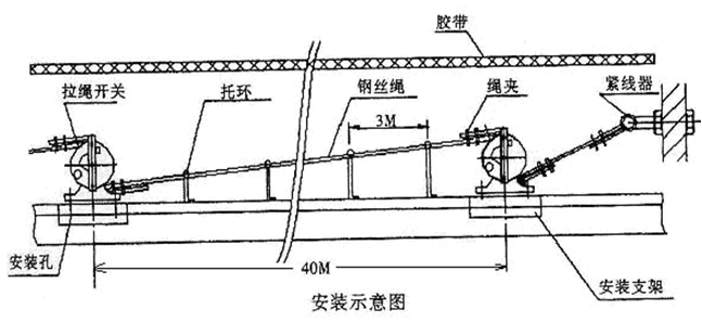 現(xiàn)貨出售HFKL2-11雙向拉繩開關(guān)急停拉線_雙向拉繩開關(guān)KBW-220L防爆拉繩開關(guān)