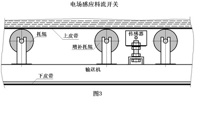 料流LLKG-2 C24V_物流檢測(cè)器煤礦用料流開(kāi)關(guān)