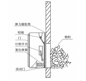 溜槽堵塞保護裝置JYB/L-B_溜槽堵塞保護裝置LDM-E防爆溜槽堵塞檢測器