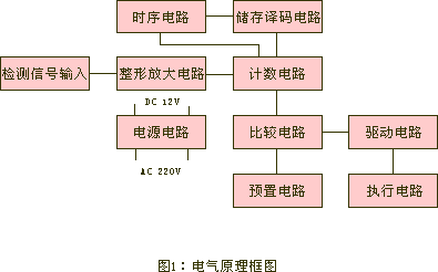 SDJC-I速度打滑開關(guān)生產(chǎn)廠家打滑檢測(cè)儀