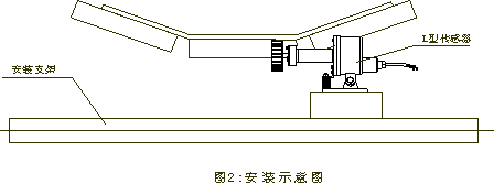 DH-III膠帶機(jī)速度檢測裝置打滑檢測器