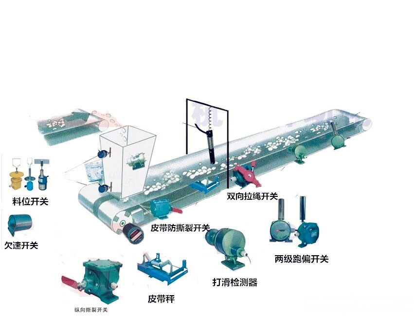 BH-PDDW-DHKG打滑開關(guān)，IP67防打滑保護(hù)裝置