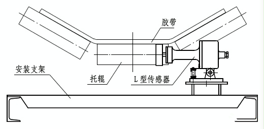 膠帶速度BS2A-1-W_速度檢測器接觸式打滑開關(guān)