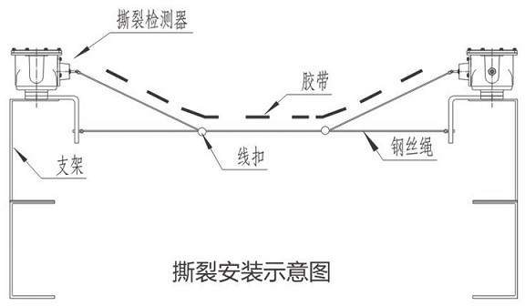 撕裂開(kāi)關(guān)安裝示意圖.jpg