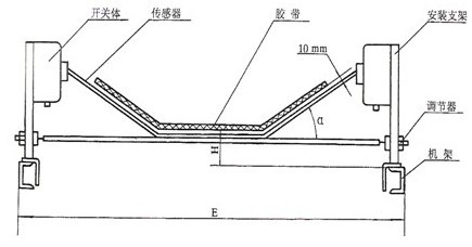 縱向撕裂開關(guān)安裝圖.jpg