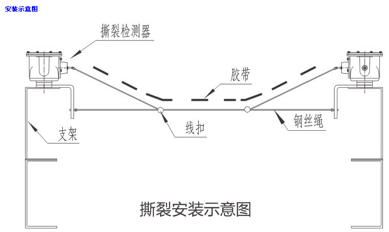 陜西卓信熱電廠NST3-1400膠帶撕裂保護(hù)裝置_皮帶縱向撕裂保護(hù)裝置縱向撕裂開(kāi)關(guān)