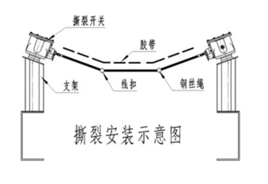 耐高溫ZL-B-2-35-1200感知式縱向撕裂開關(guān)_撕裂開關(guān)隔爆型