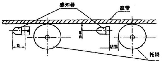 卓信發(fā)KZL-220感知式縱向撕裂開關(guān)_縱向撕裂檢測器撕裂保護(hù)裝置