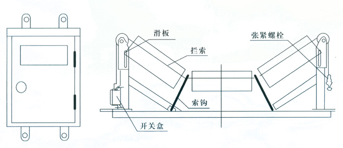 JYB/GDZL-Z-B，鋼繩式縱向撕裂保護(hù)裝置撕裂保護(hù)裝置