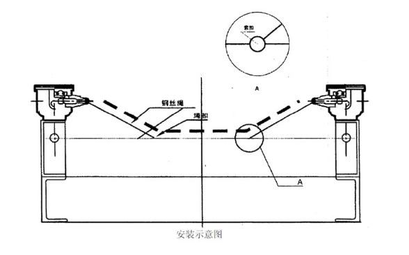 高性價(jià)比PLR50皮帶撕裂保護(hù)開關(guān)_撕裂開關(guān)生產(chǎn)撕裂開關(guān)